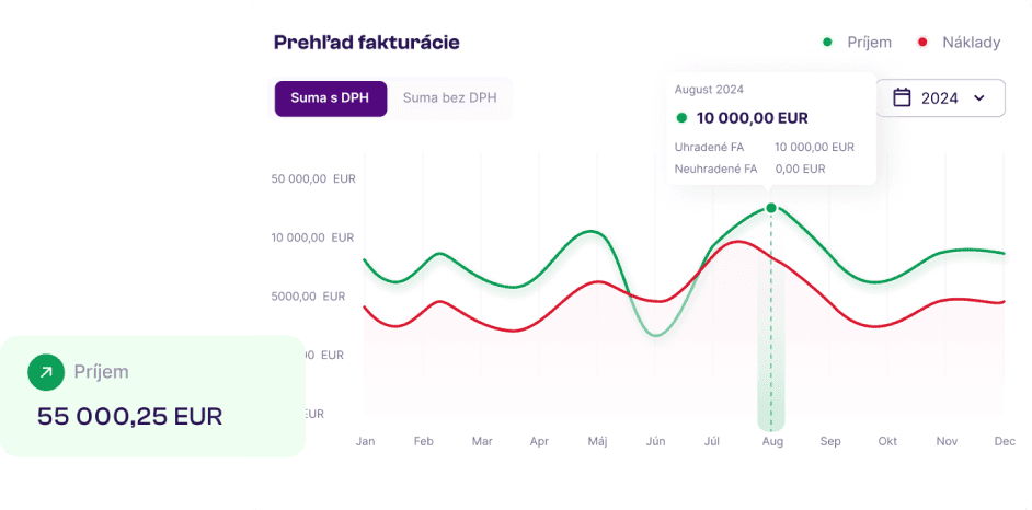 Blossy Premium na 14 dní zadarmo